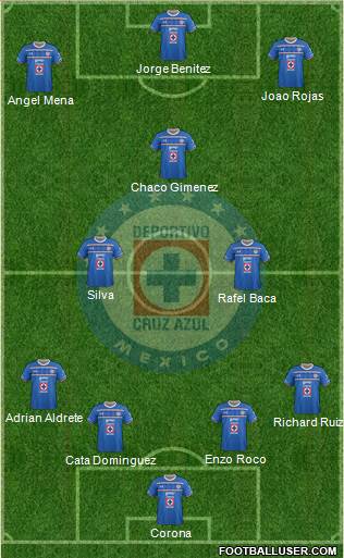 Club Deportivo Cruz Azul 4-2-1-3 football formation