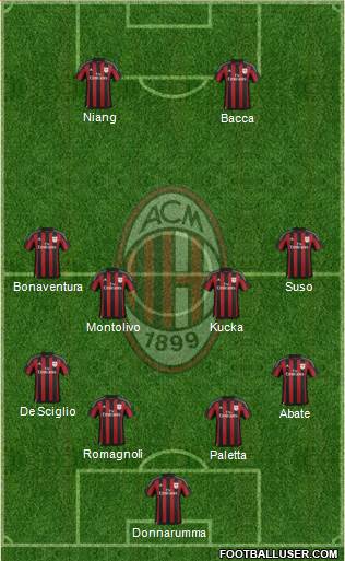 A.C. Milan 4-4-2 football formation