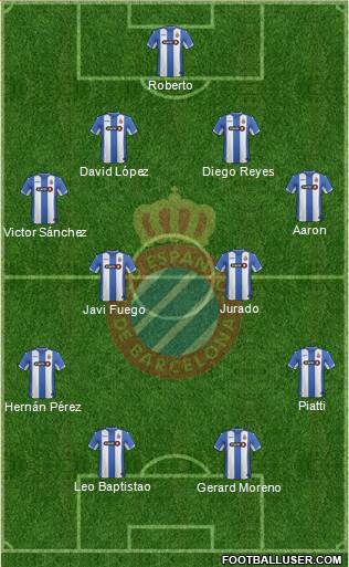 R.C.D. Espanyol de Barcelona S.A.D. 4-4-2 football formation