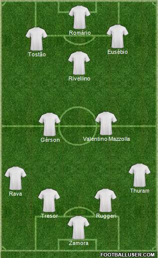 Champions League Team 4-3-3 football formation