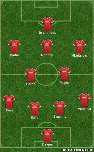 Manchester United 4-2-3-1 football formation