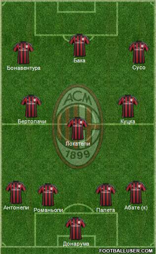 A.C. Milan 4-3-3 football formation