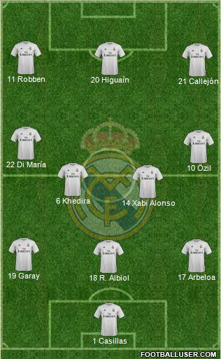 Real Madrid C.F. 3-4-3 football formation