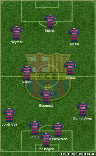 F.C. Barcelona 4-2-3-1 football formation