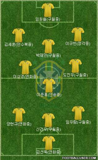 Brazil 3-4-2-1 football formation