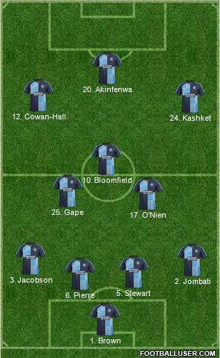 Wycombe Wanderers 4-3-3 football formation