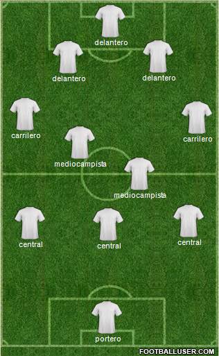 Football Manager Team 3-4-3 football formation