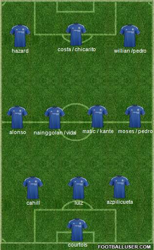 Chelsea 3-4-3 football formation