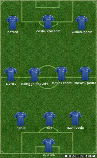 Chelsea 3-4-3 football formation