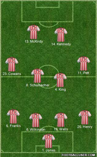 Stevenage Borough football formation