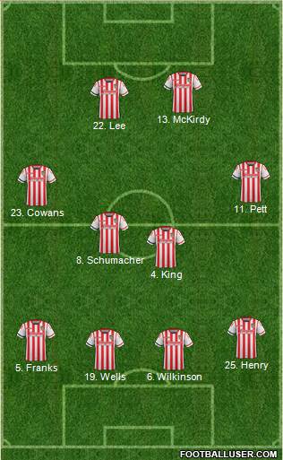 Stevenage Borough 4-4-2 football formation