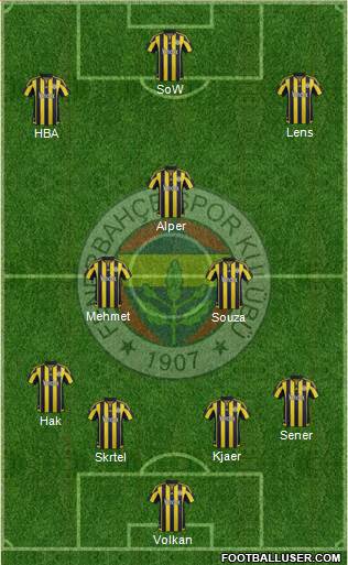 Fenerbahçe SK 4-3-3 football formation