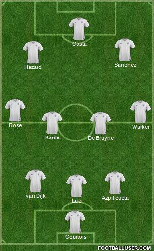 England 3-4-2-1 football formation