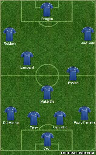 Chelsea 4-3-3 football formation