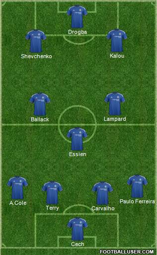 Chelsea 4-3-3 football formation