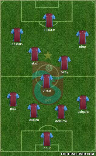 Trabzonspor 4-2-3-1 football formation