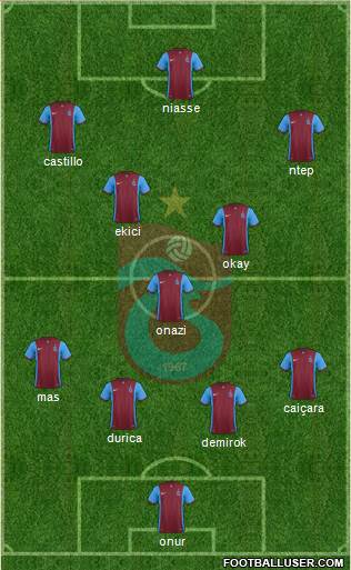 Trabzonspor 4-2-3-1 football formation