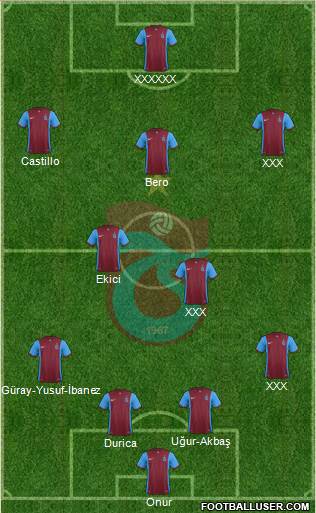 Trabzonspor 4-2-3-1 football formation