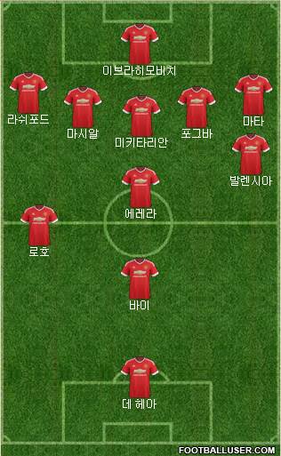 Manchester United 3-5-1-1 football formation