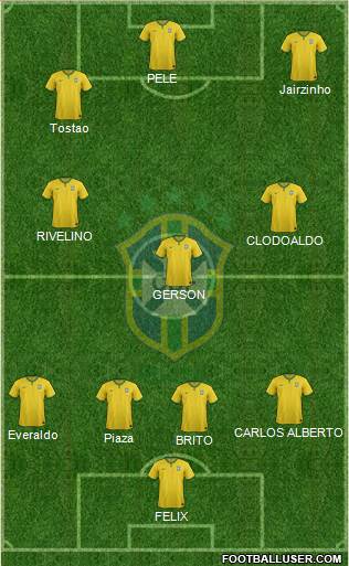 Brazil 3-4-3 football formation