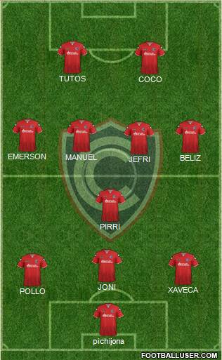 ADFPC Cienciano football formation