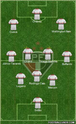 São Paulo FC 3-4-3 football formation