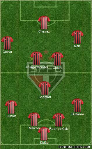 São Paulo FC 4-1-2-3 football formation