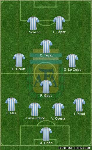 Argentina 4-3-1-2 football formation