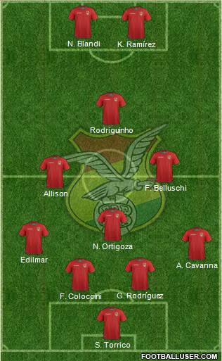 Bolivia 4-3-1-2 football formation