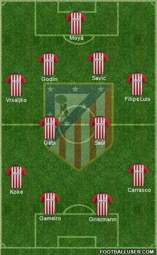 C. Atlético Madrid S.A.D. 4-4-2 football formation