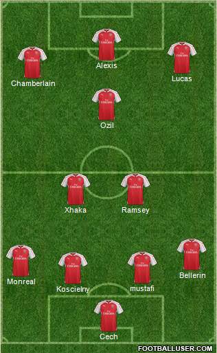 Arsenal 4-2-3-1 football formation