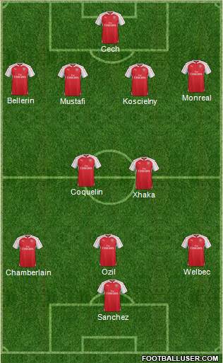Arsenal 4-2-3-1 football formation