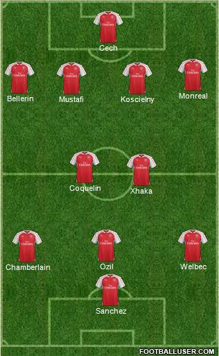 Arsenal 4-2-3-1 football formation