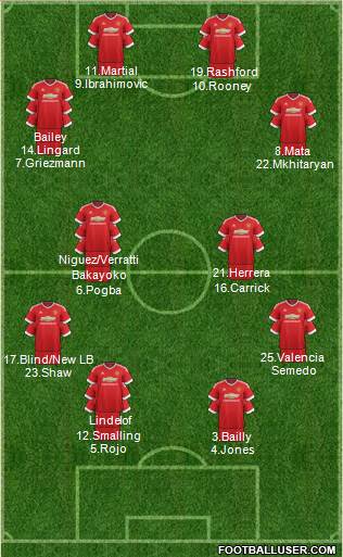 Manchester United 4-2-3-1 football formation