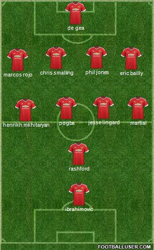 Manchester United 4-4-2 football formation