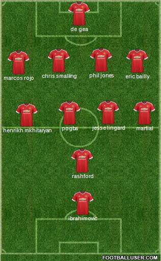 Manchester United 4-4-2 football formation