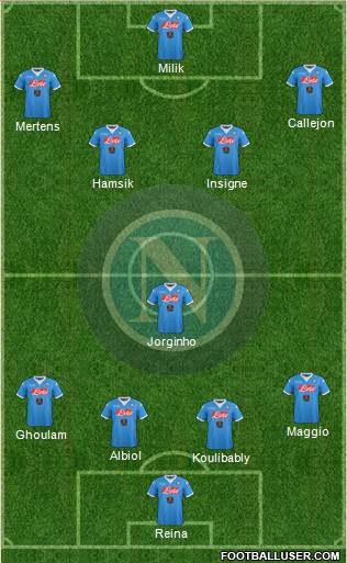 Napoli 4-1-2-3 football formation