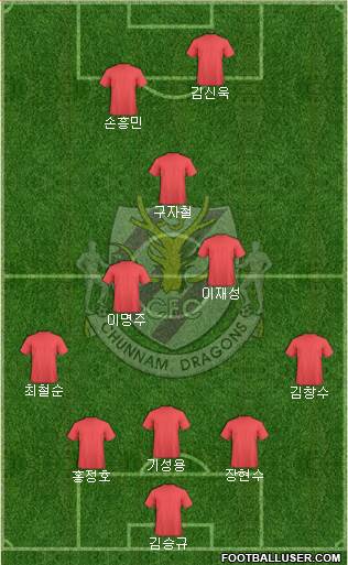 Chunnam Dragons 3-5-2 football formation