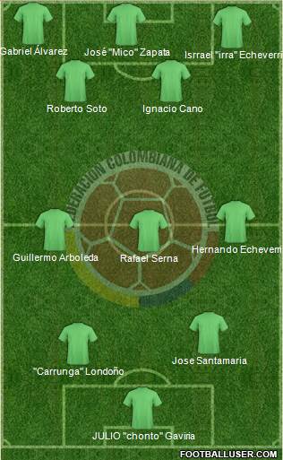 Colombia 3-4-3 football formation