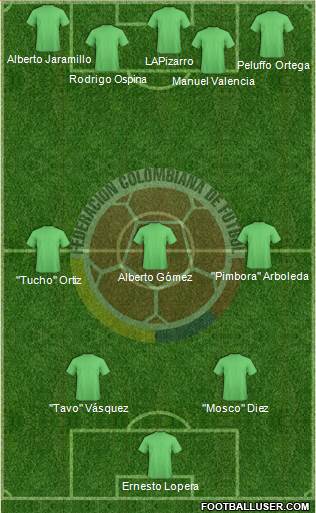 Colombia 3-4-3 football formation