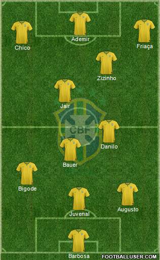 Brazil 4-2-4 football formation