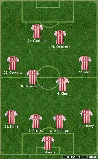 Stevenage Borough football formation