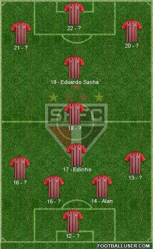 São Paulo FC 4-2-1-3 football formation