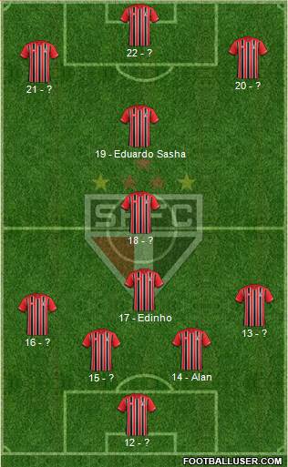 São Paulo FC 4-2-1-3 football formation