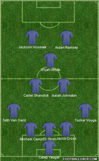 Football Manager Team 5-3-2 football formation