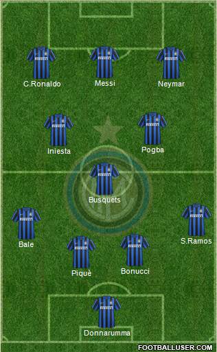 F.C. Internazionale 3-5-2 football formation