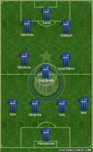 F.C. Internazionale 3-5-2 football formation