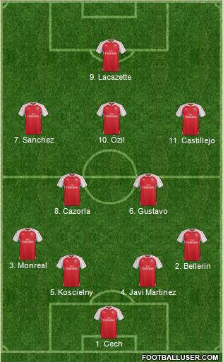 Arsenal 4-2-3-1 football formation