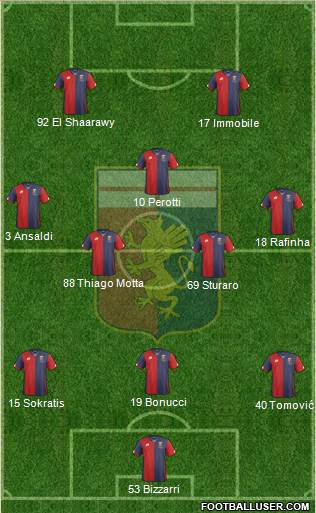 Genoa 3-4-1-2 football formation