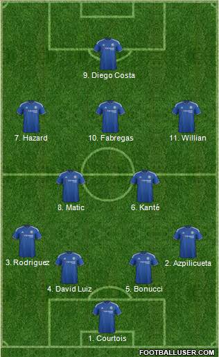 Chelsea 4-2-3-1 football formation